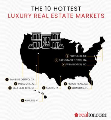 Hottest Luxury Markets in the US