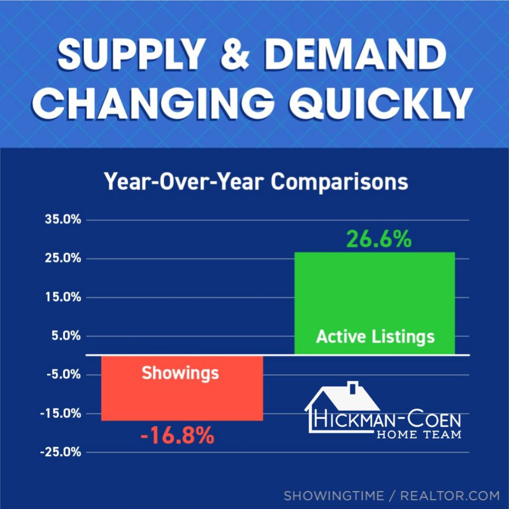 Supply & Demand Changing Quickly